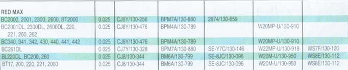 spark plug application chart trimmer spark plug psep biz redmax blower spark plug chart